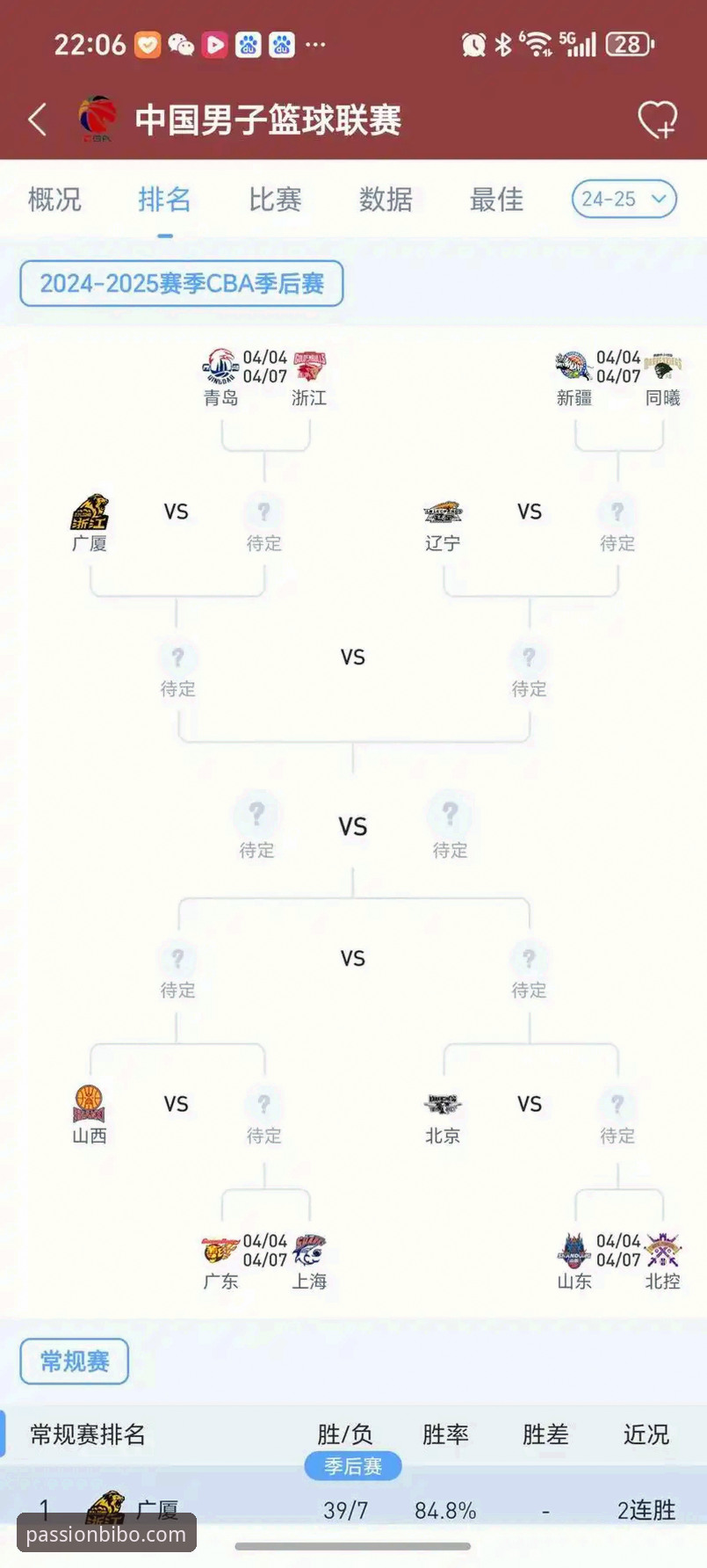 必博怎么样 CBA季后赛横扫晋级实用指南:山西2-0淘汰青岛的战术复盘与必博体育平台观赛技巧
